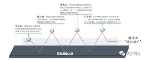 數字化工廠的基石 頂層設計中的數據庫管理規劃