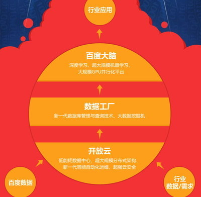 開放的“大數據引擎”如何重塑醫療健康未來