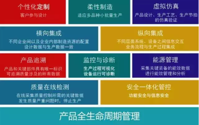 數字化網絡化智能化浪潮下的數據庫管理 思考與建議