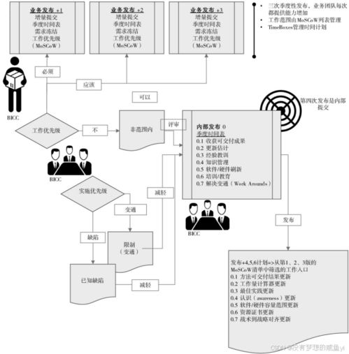 數(shù)據(jù)倉(cāng)庫(kù)與商務(wù)智能中的數(shù)據(jù)管理體系建設(shè)